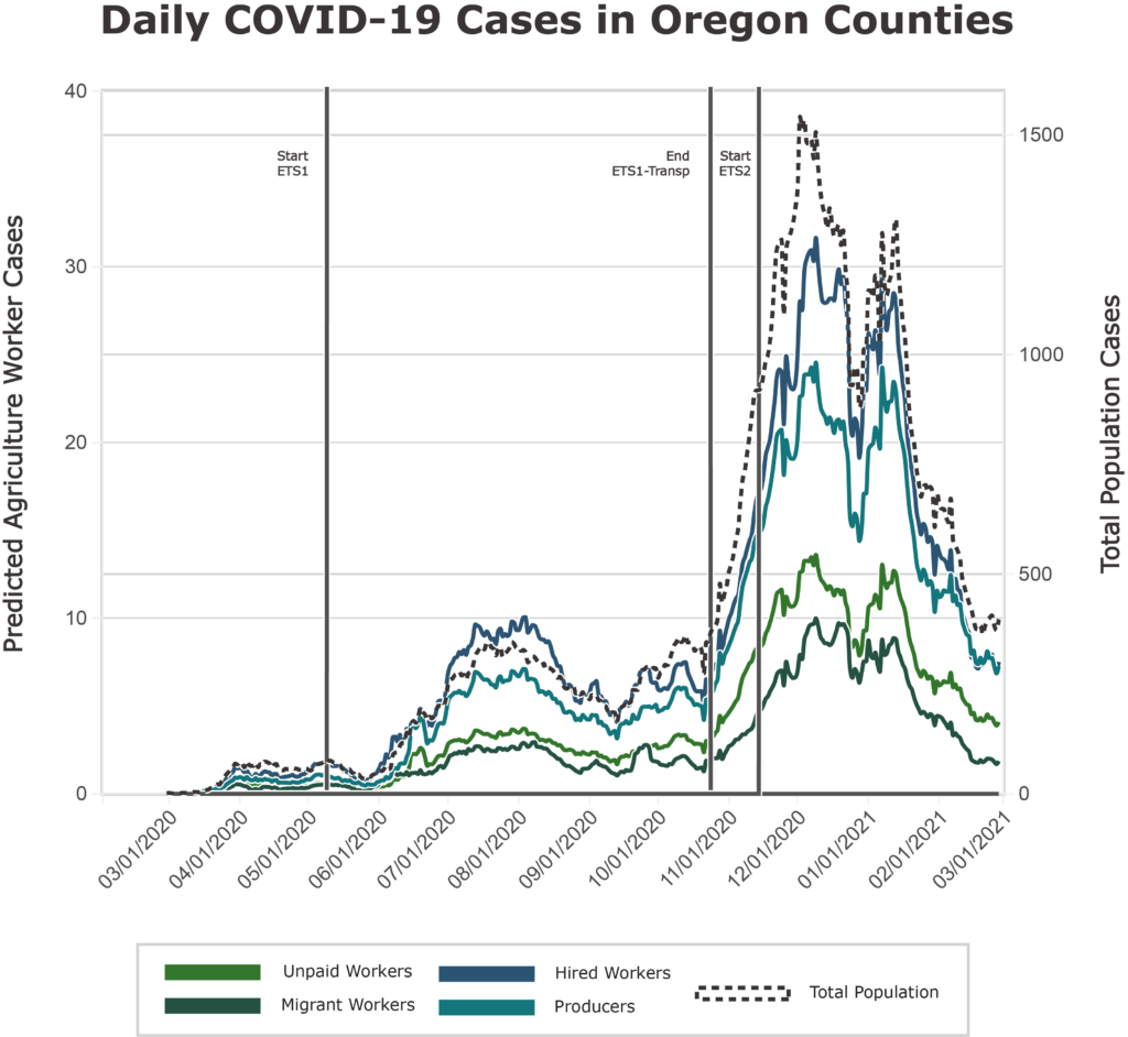 Daily COVID-19 Cases Chart Final