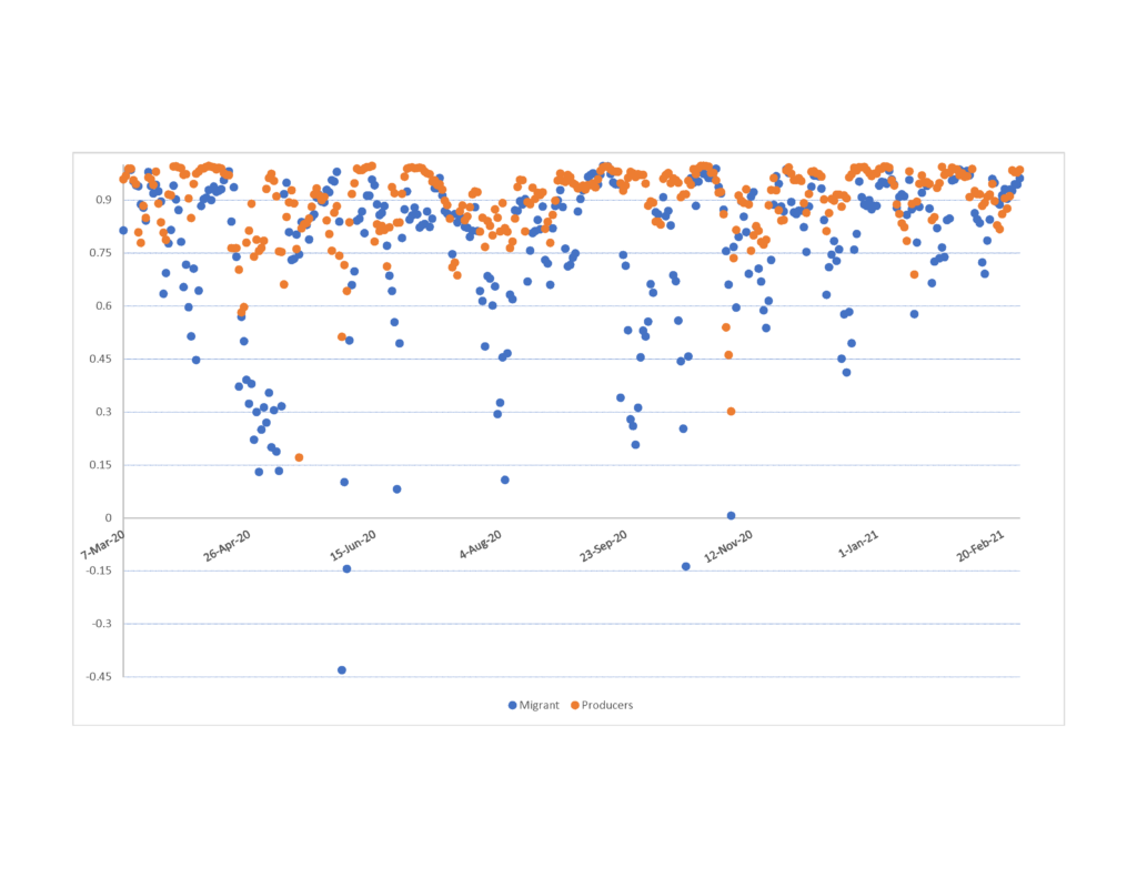 Correlations(1)