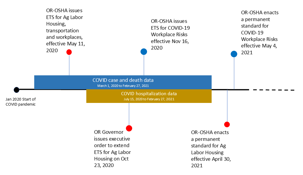 Original timeline graphic