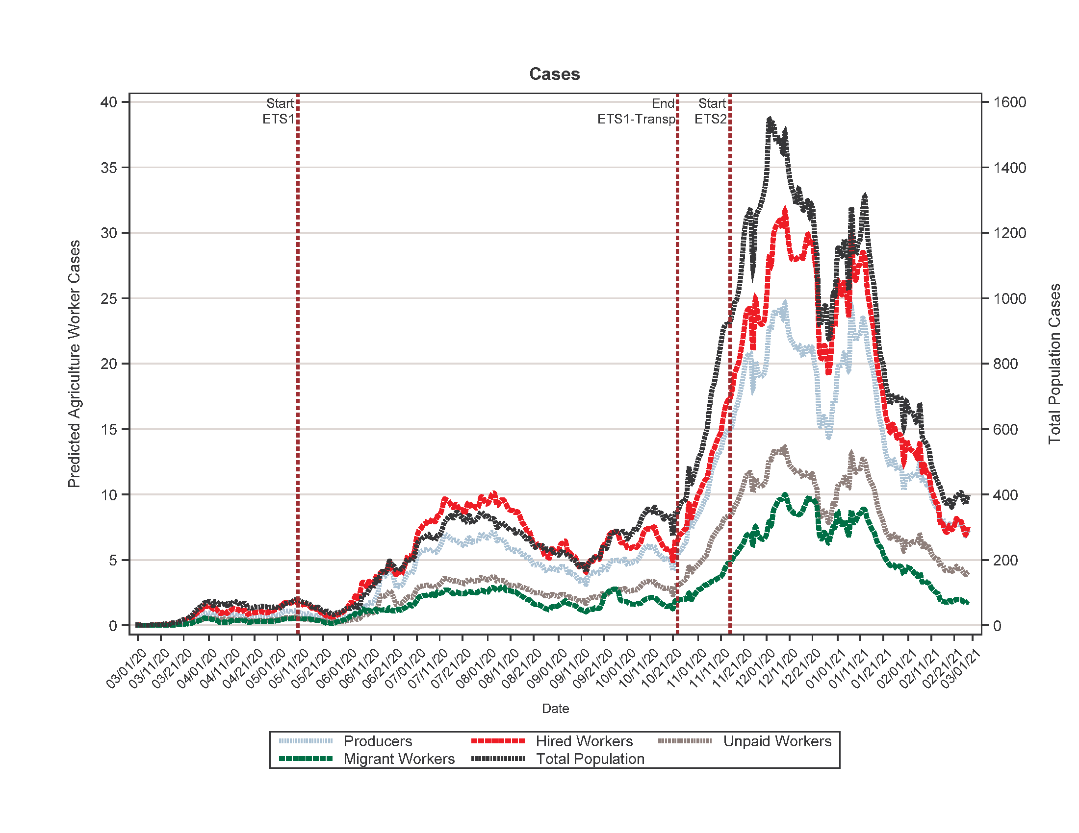 cases_plot(1)