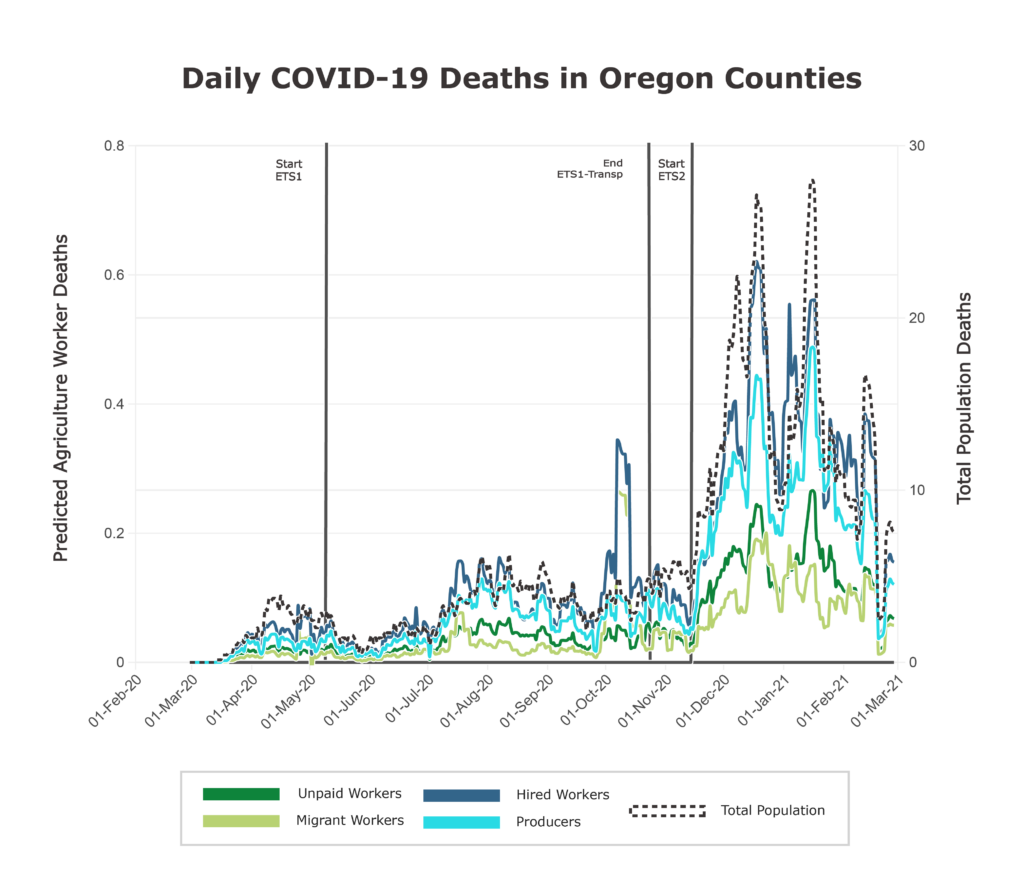 COVID-19 Deaths Chart Final