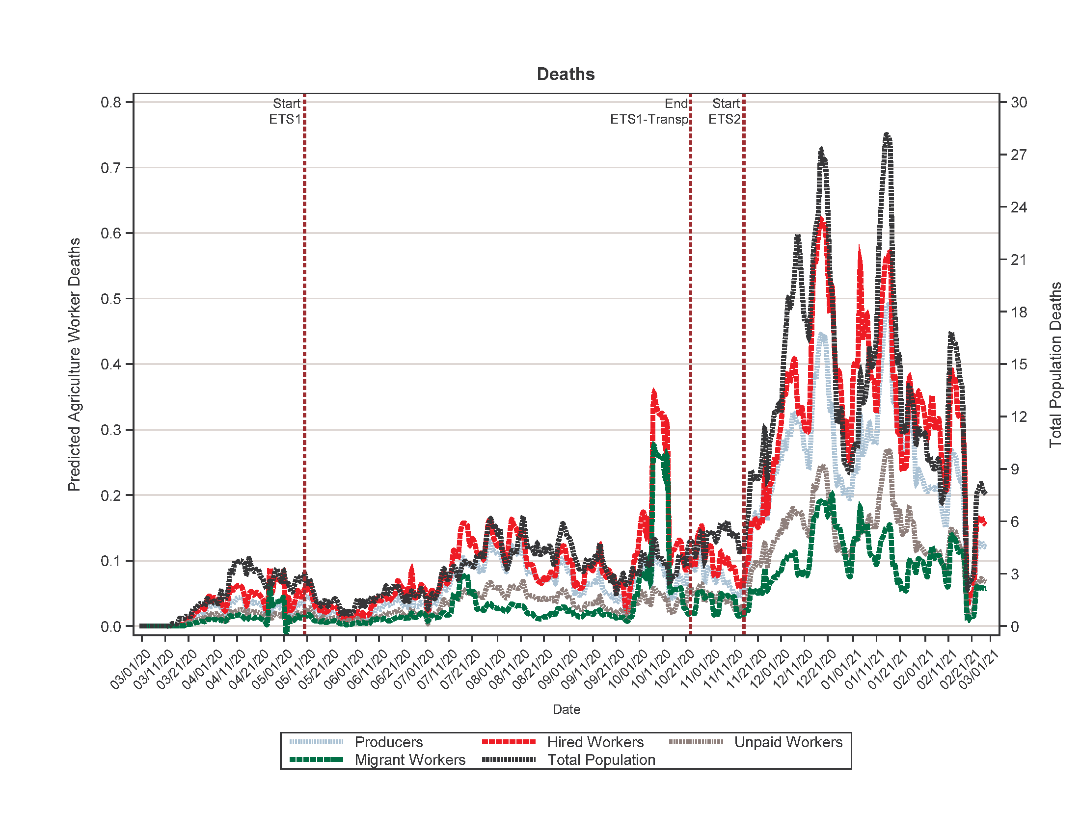 deaths_plot(1)