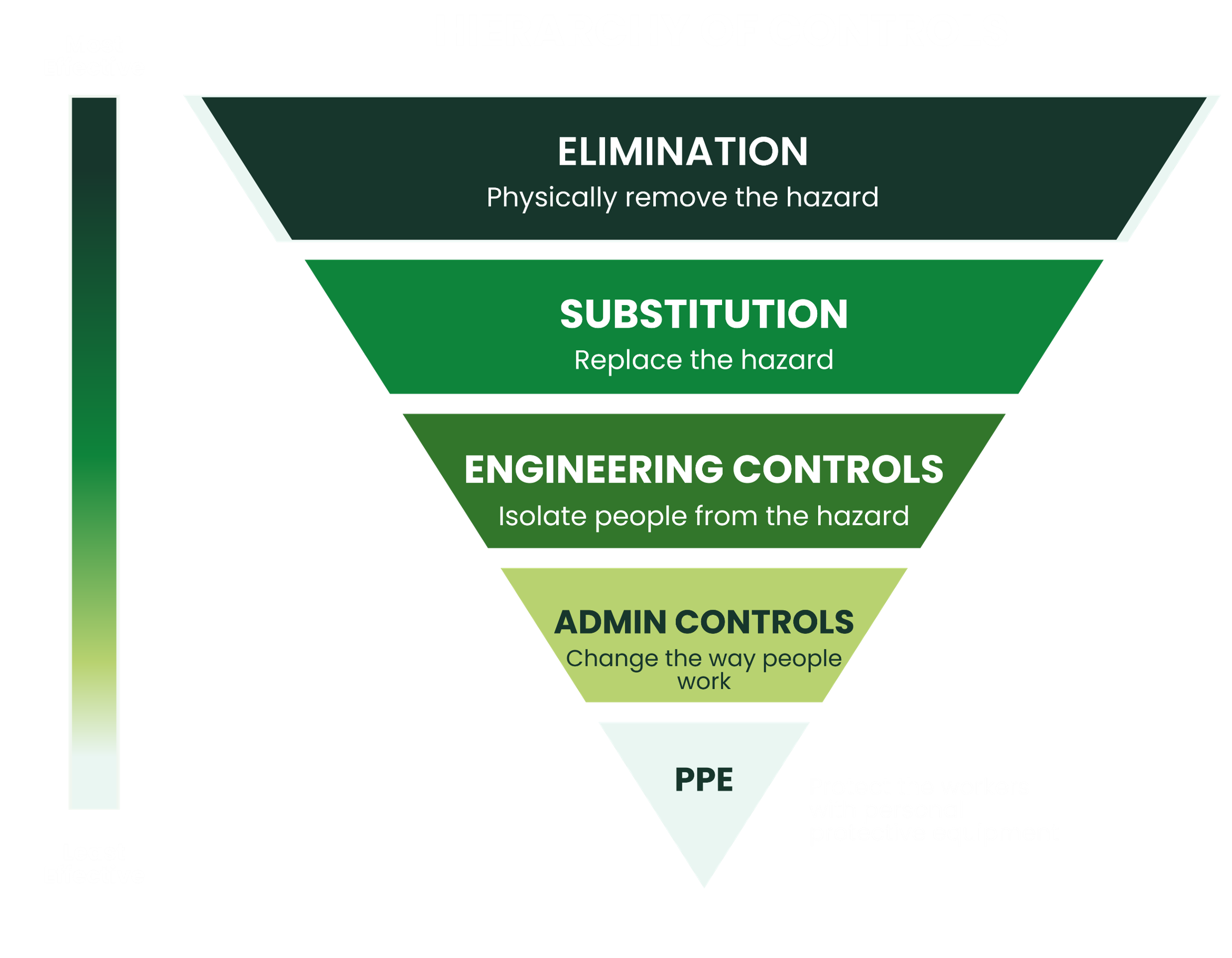 hierarchy of control final